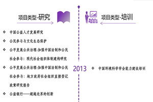 日大逼逼视频免费看非评估类项目发展历程